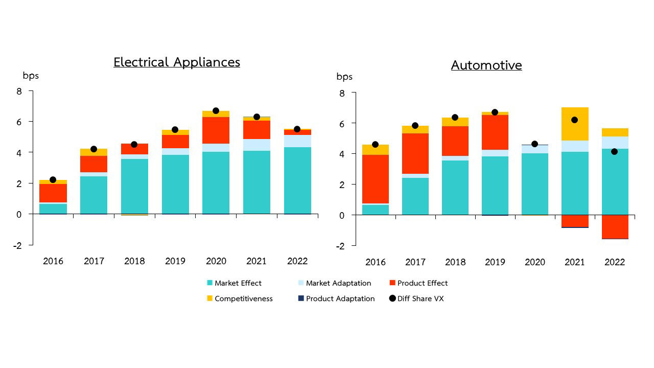 3 electrical and automotive