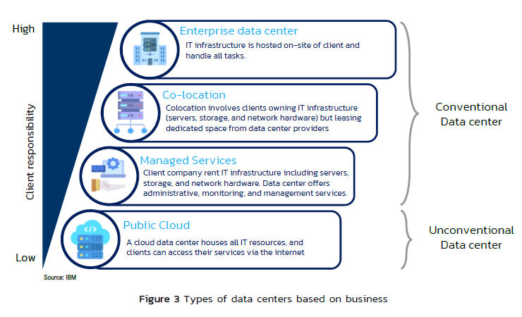 types of data