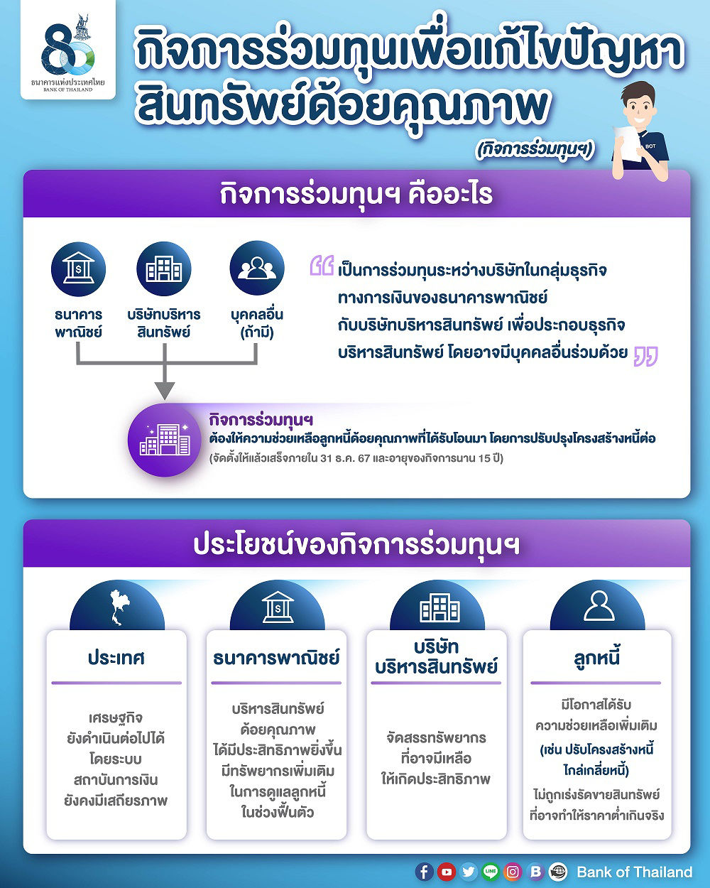 2022_01_26_AMC-มาตรการส่งเสริมการจัดตั้งกิจการร่วมทุนเพื่อแก้ไขปัญหาสินทรัพย์ด้อยคุณภาพ