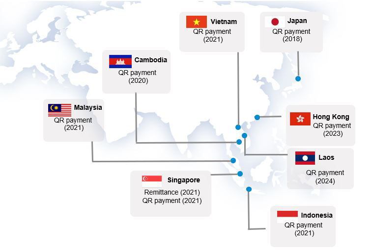 แผนภาพแสดง​การเชื่อมโยงการชำระเงินกับต่างประเทศ