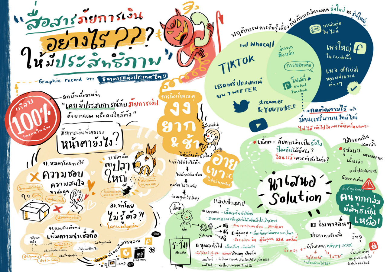 infographic collecting ideas from focus group for effective communication