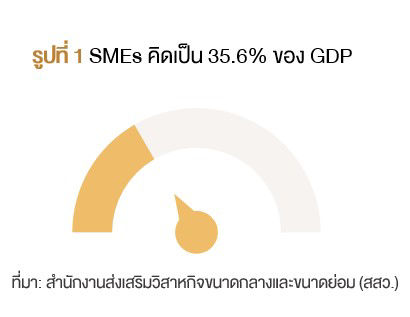 sme-gdp