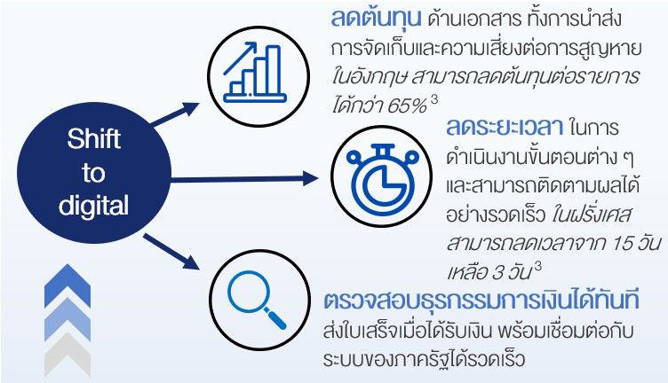 ต่อยอดธุรกิจ Smes ให้เติบโตด้วยสินเชื่อเครือข่ายธุรกิจ