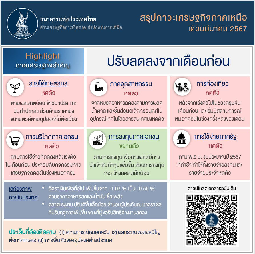info6703