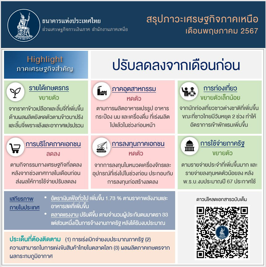 info6705