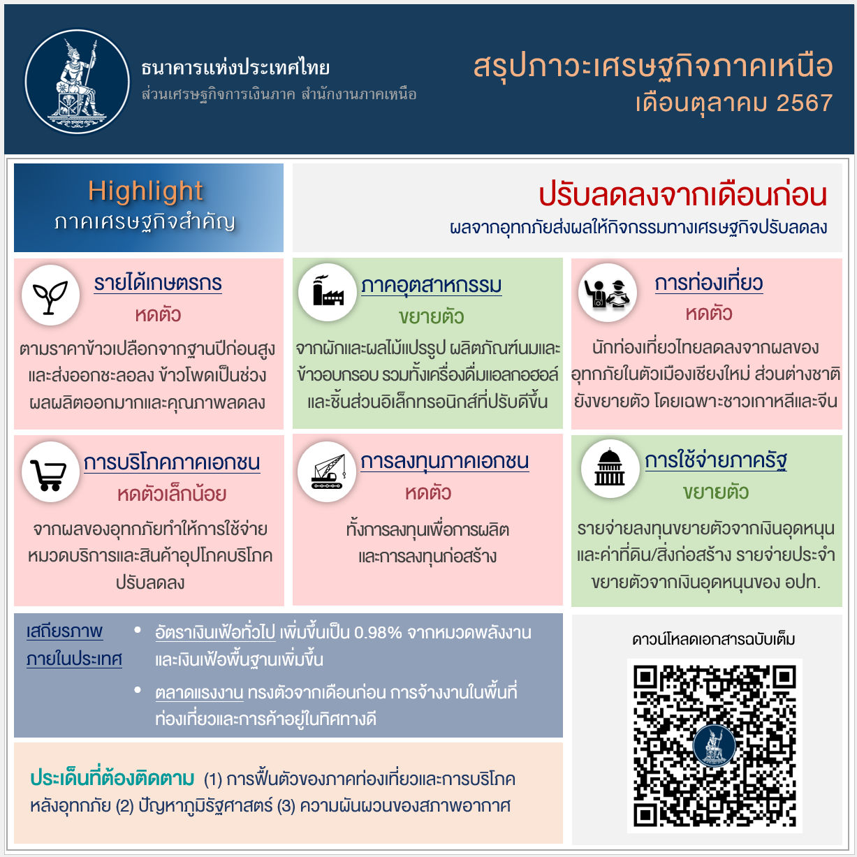 info6710
