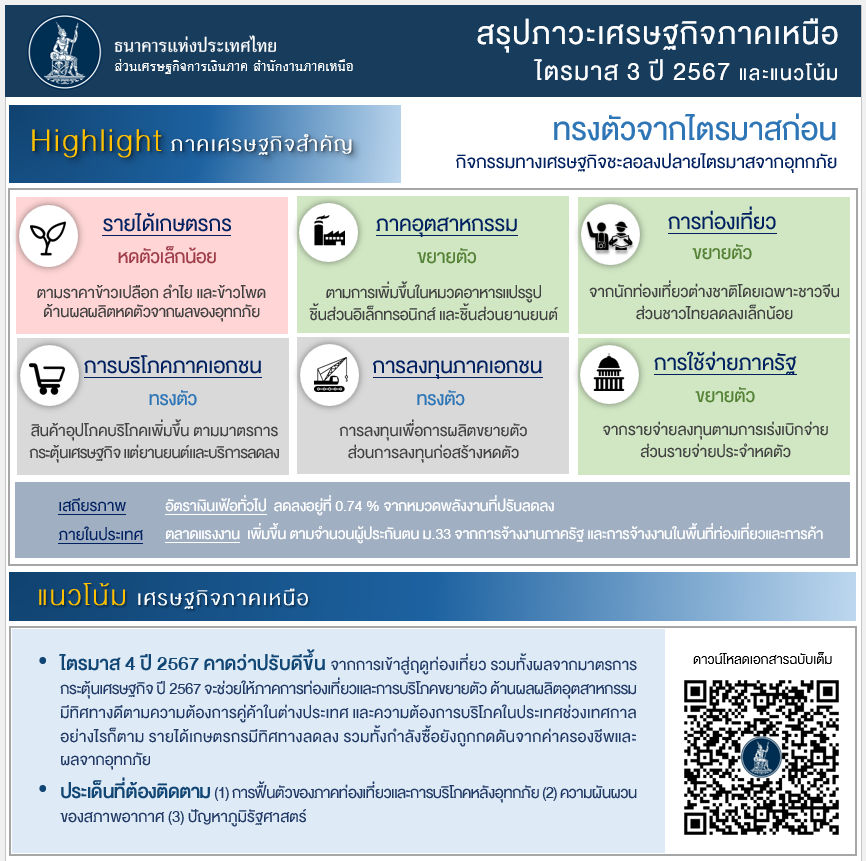 info-Q2-67