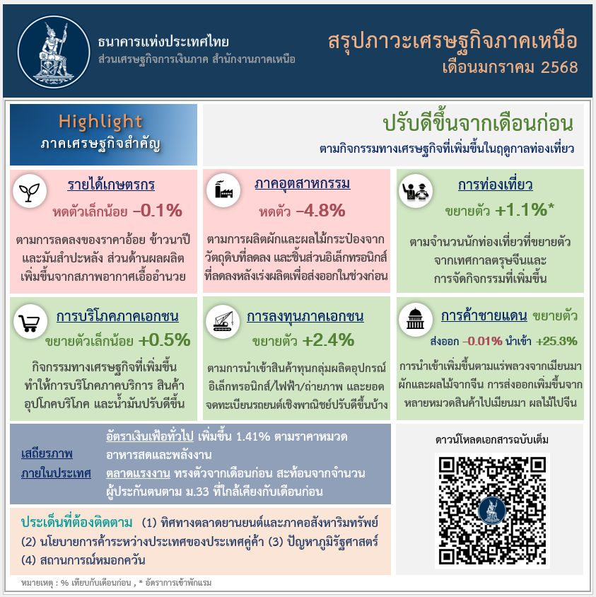 info6801