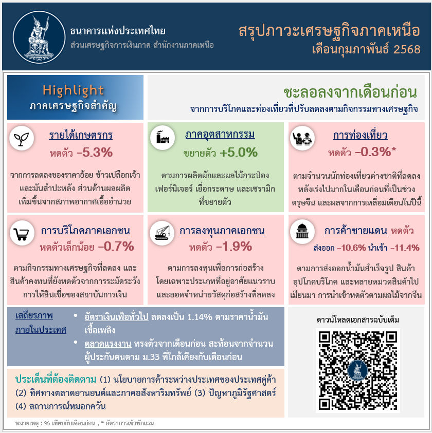 info6802