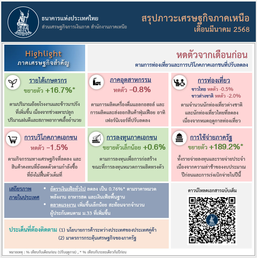 info6803