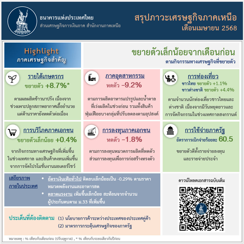 info6804