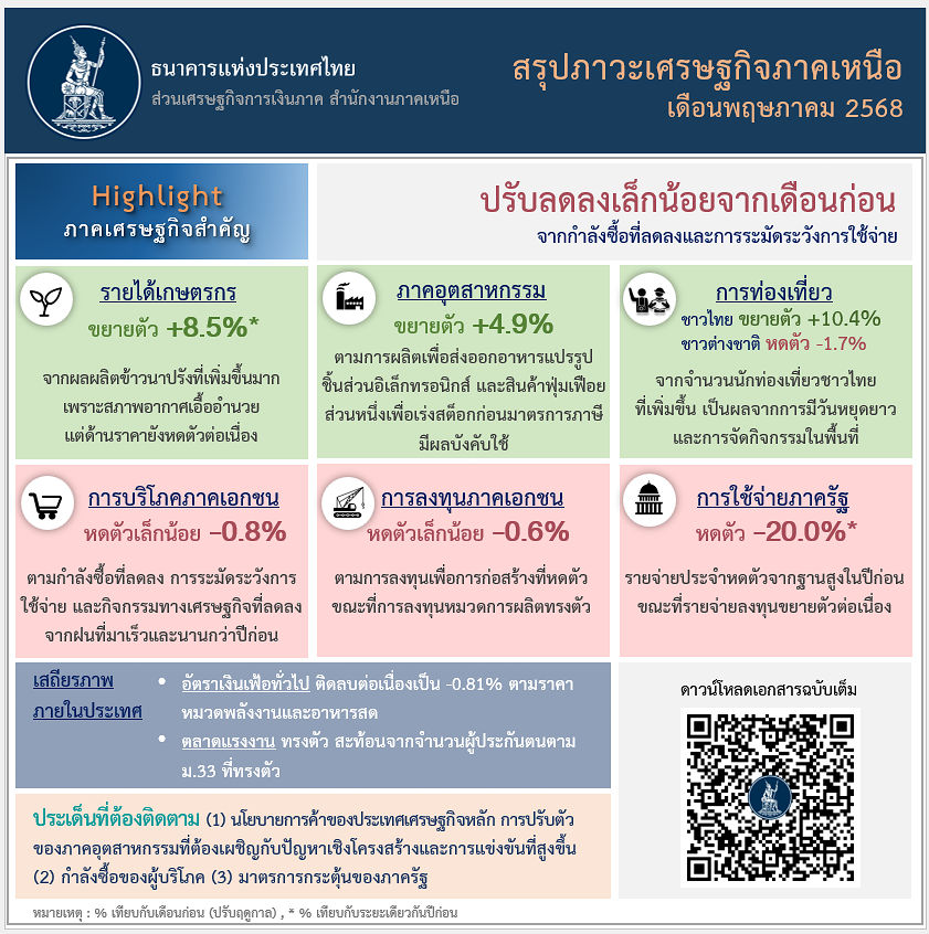 info6804