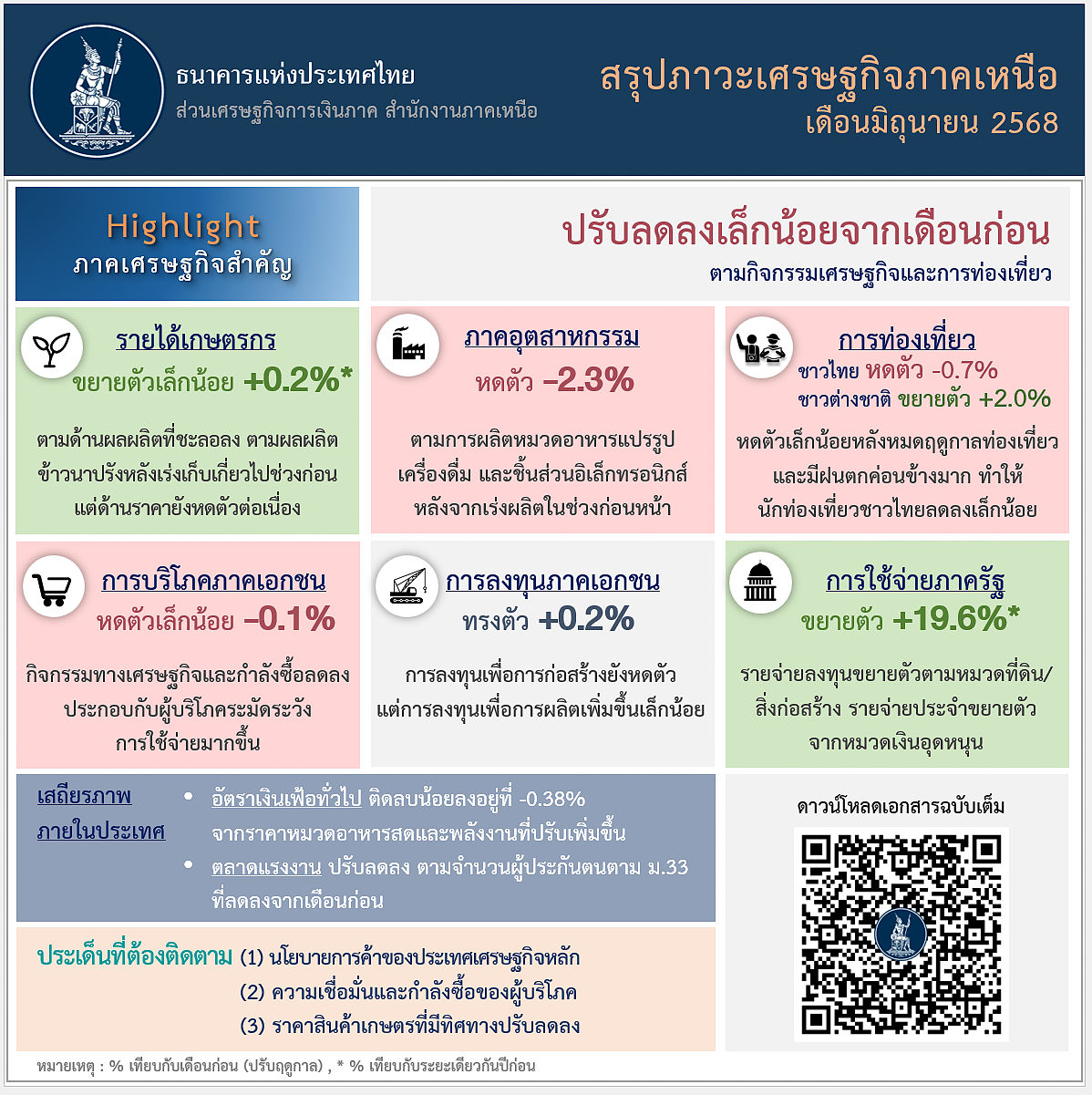 info6806