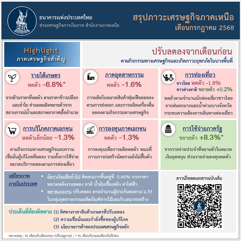 info6807