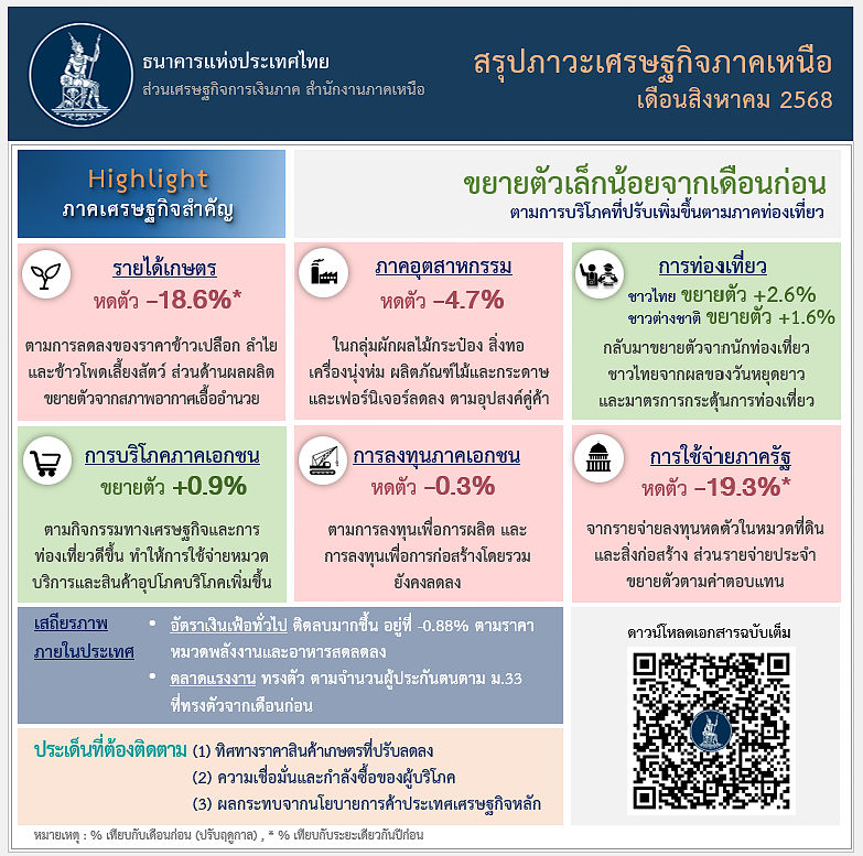 info6808