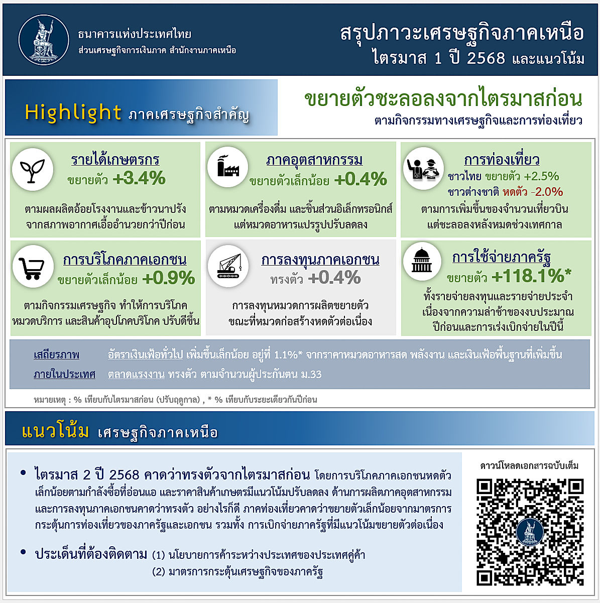 info-Q1-68