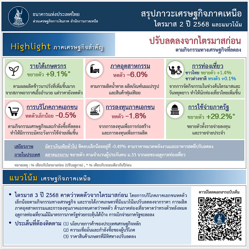 info-Q2-68
