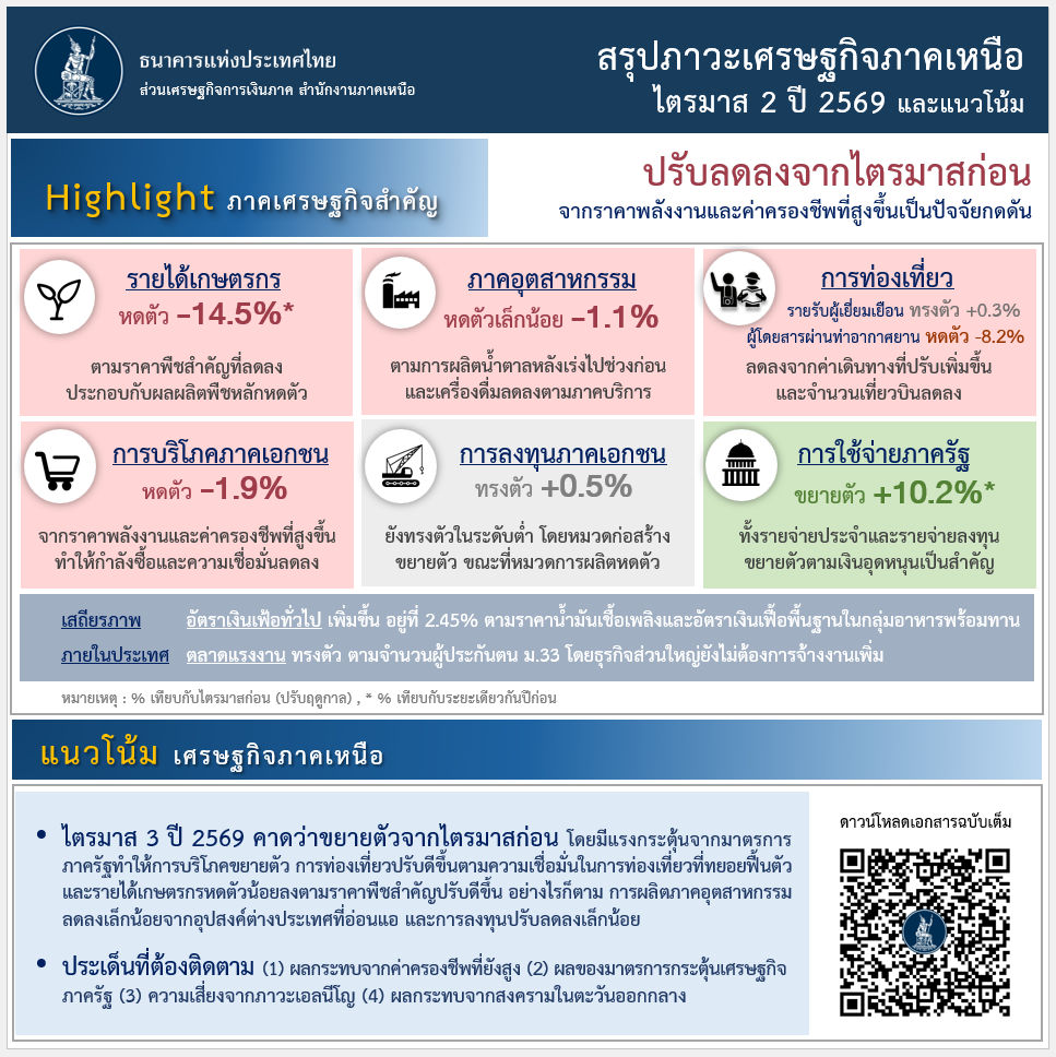info-Q2-69