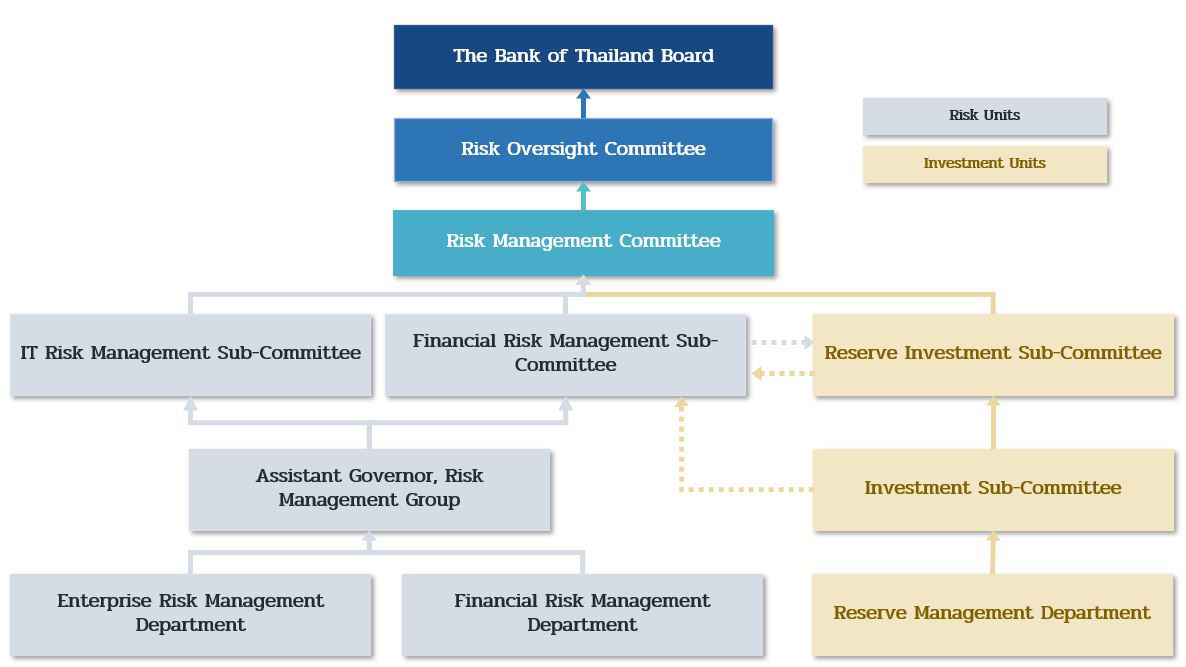 RMD Governance Structure