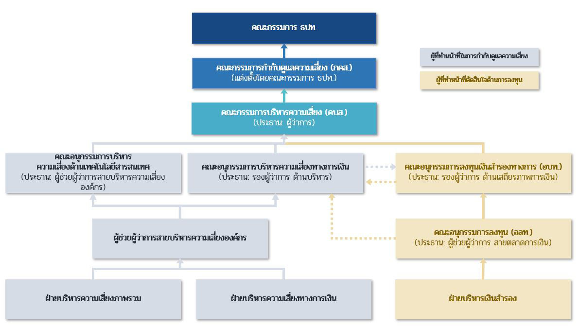 RMD Governance StructureTH