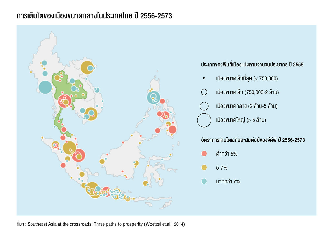 growth of medium size city in Thailand