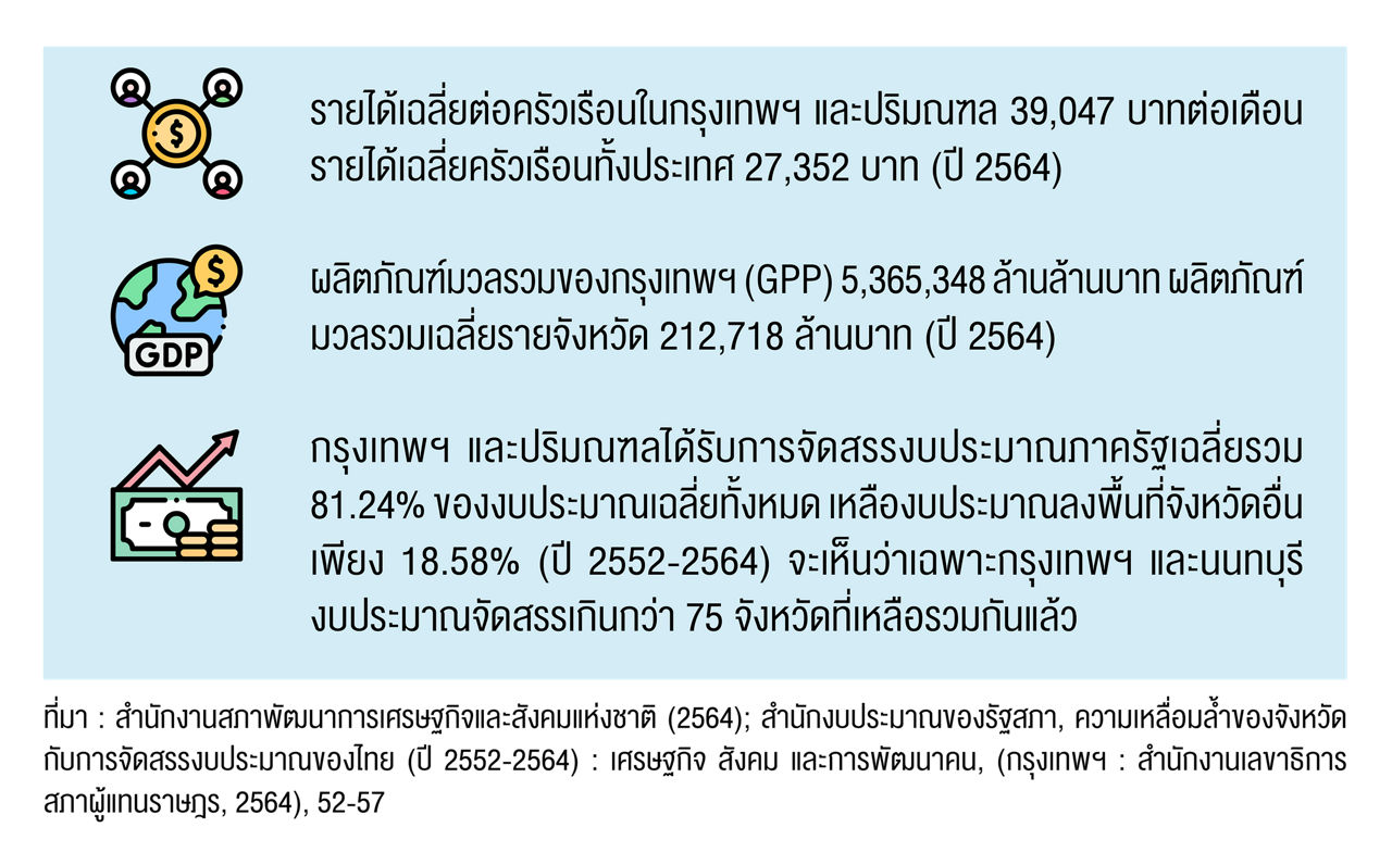 Infographic for Bangkok economic figures