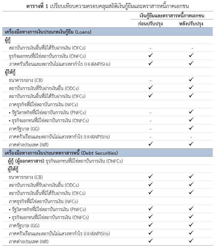 PVCtable1