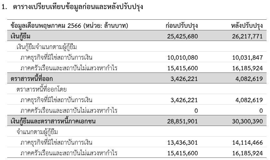 PVC_table3