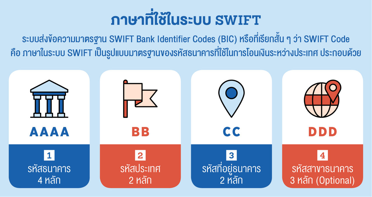 ภาษาที่ใช้ในระบบ SWIFT