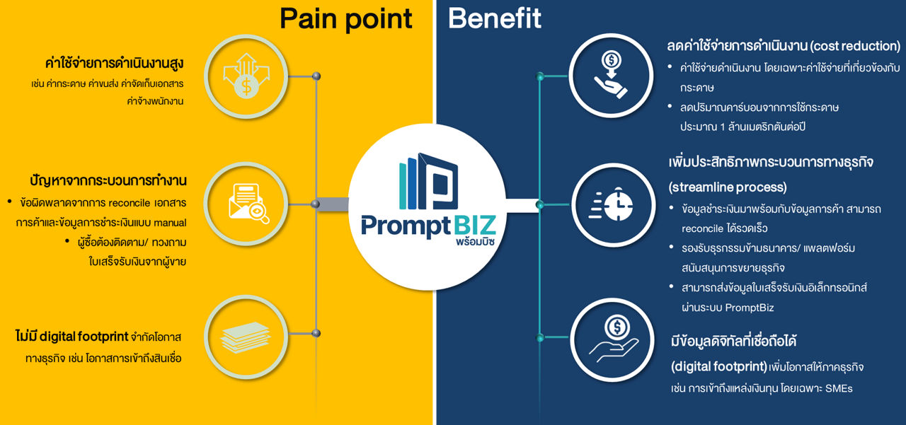 promptbiz-pain point-benefit