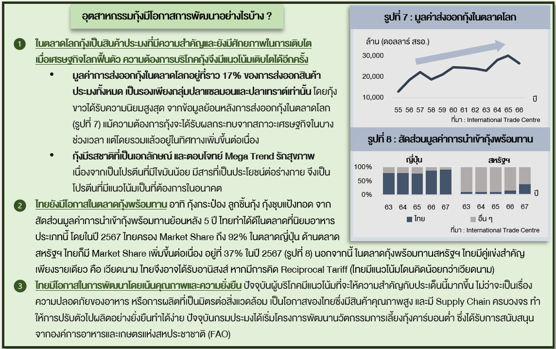 อัตราภาษีการส่งออกกุ้งสหรัฐ