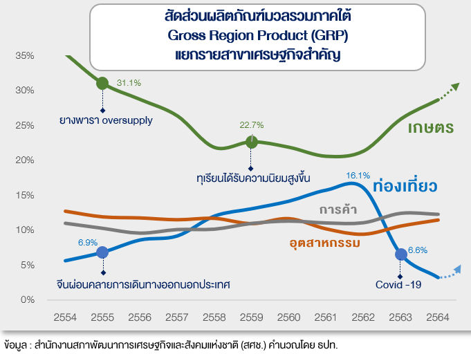 Sustainable1