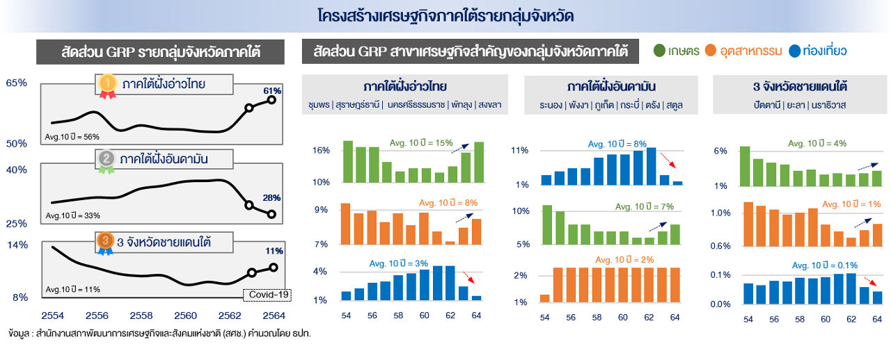 Sustainable1