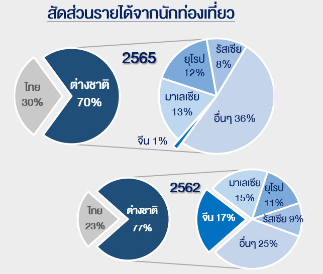 Sustainable1