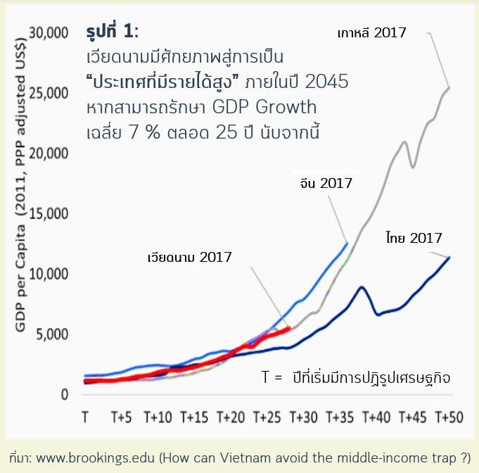 gdp-vietnam