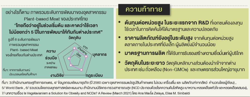 challenge