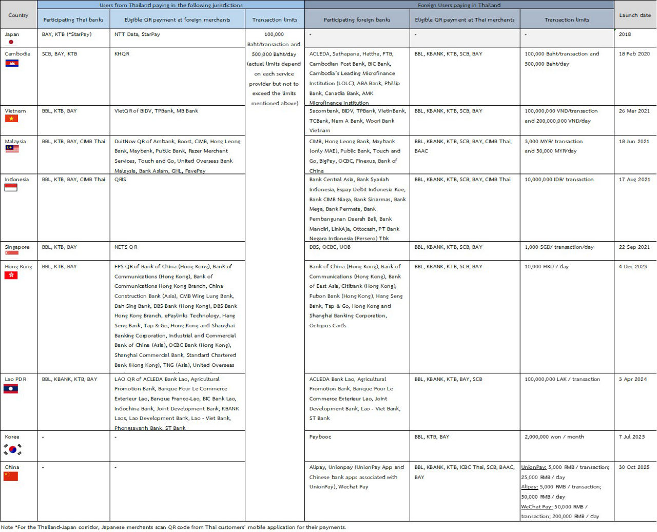 Cross-border QR Payment-EN