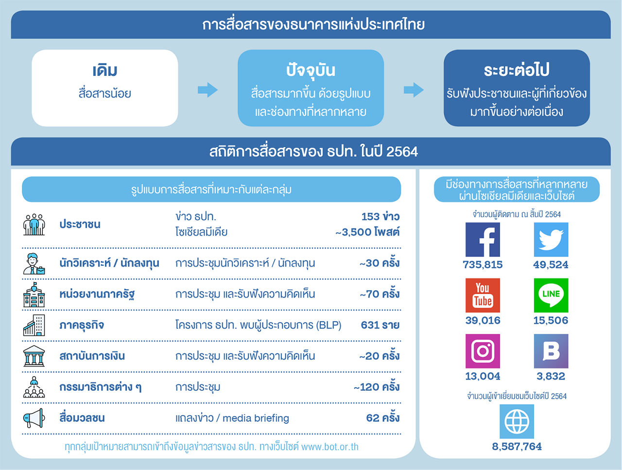 ภาพประกอบ