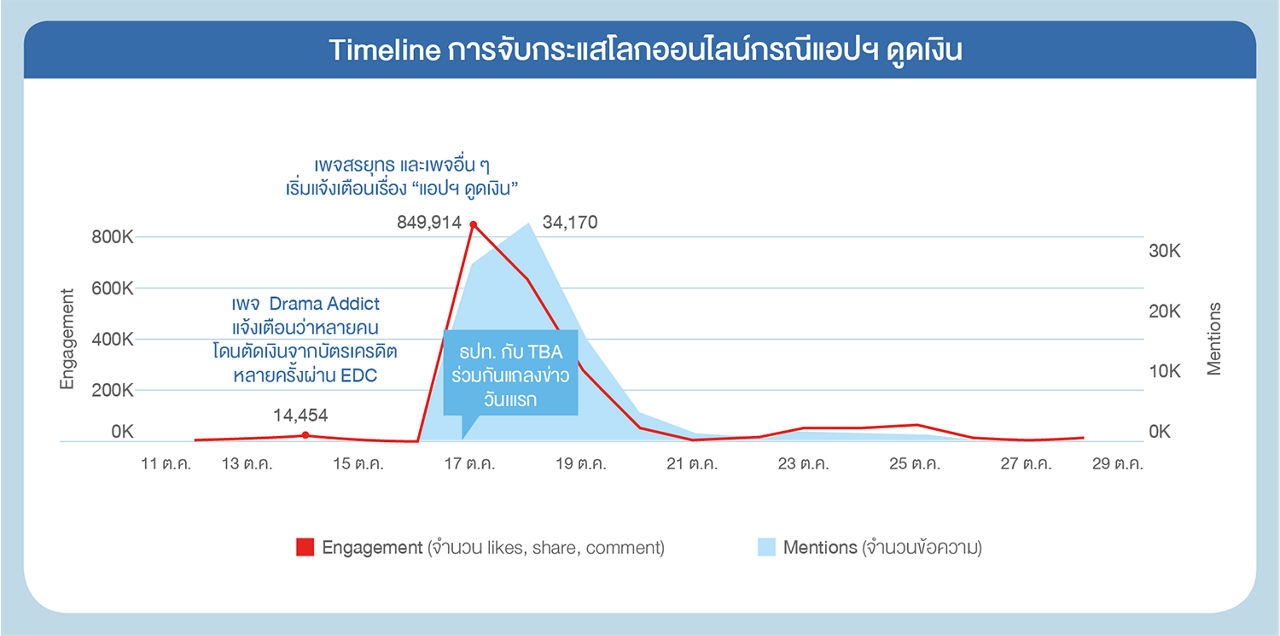 ภาพประกอบ
