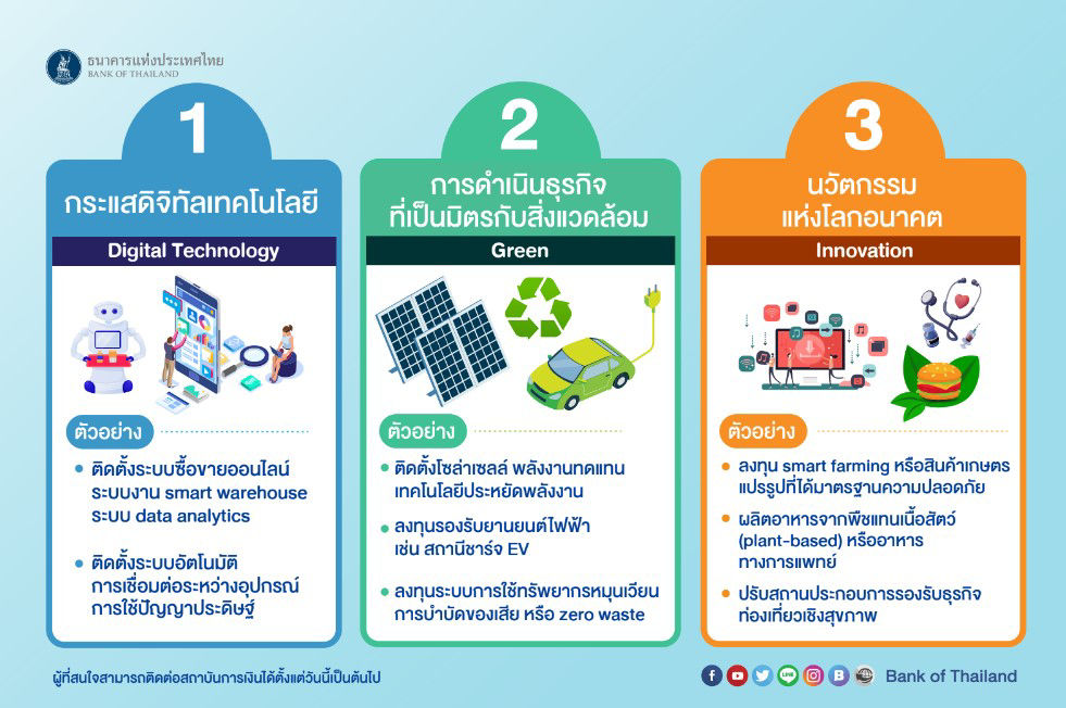 ปรับธุรกิจสู่โลกยุคใหม่ เท่าทันสถานการณ์อย่างยั่งยืน กับมาตรการ "สินเชื่อเพื่อการปรับตัว