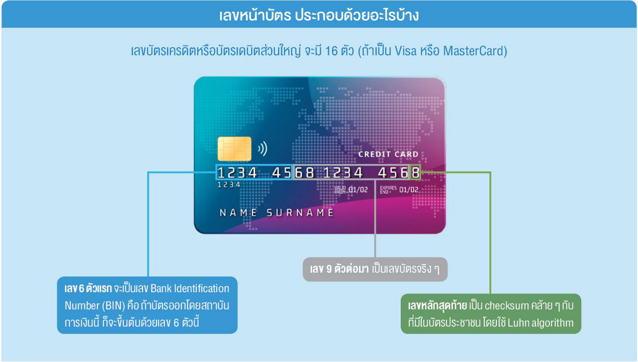 ภาพประกอบ