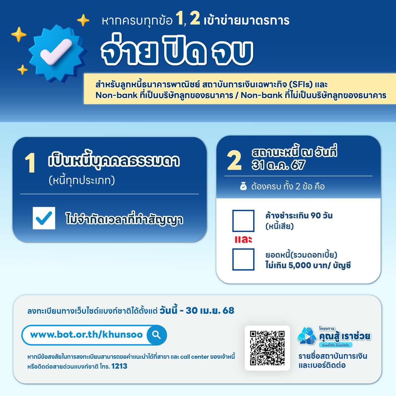 เช็คก่อนชัวร์กว่า ดูก่อนหนี้เราเข้ามาตรการได้หรือไม่? 