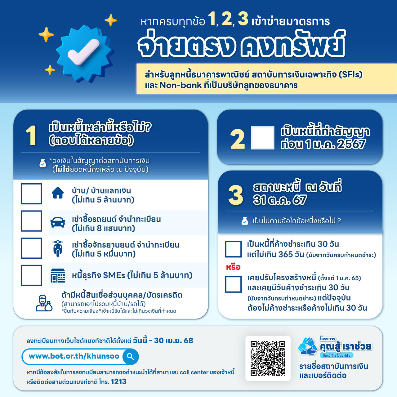 เช็คก่อนชัวร์กว่า ดูก่อนหนี้เราเข้ามาตรการได้หรือไม่? 