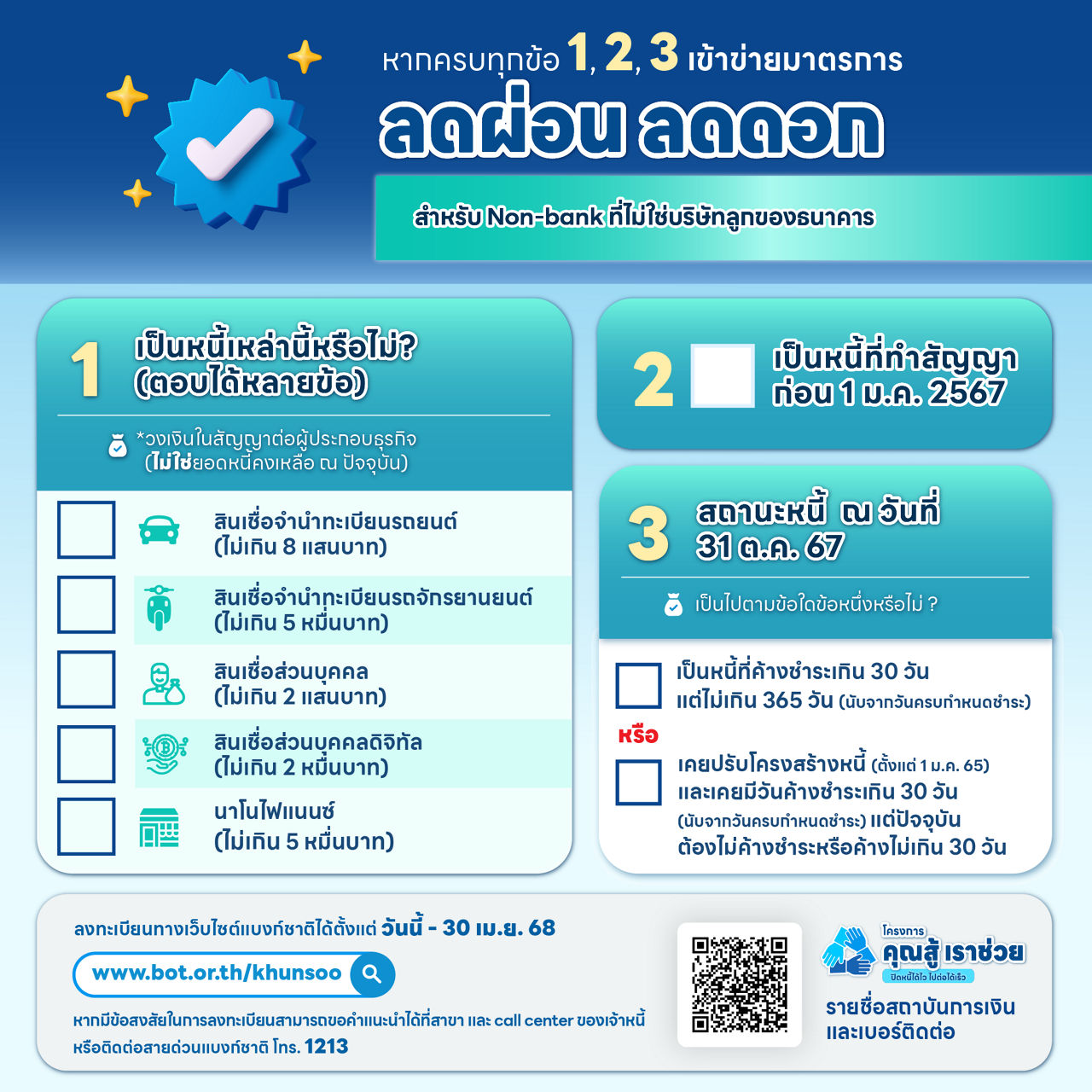 เช็คก่อนชัวร์กว่า ดูก่อนหนี้เราเข้ามาตรการได้หรือไม่? 
