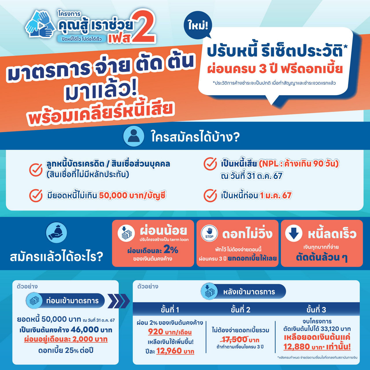 มาตรการที่ 3 “จ่าย ตัด ต้น”