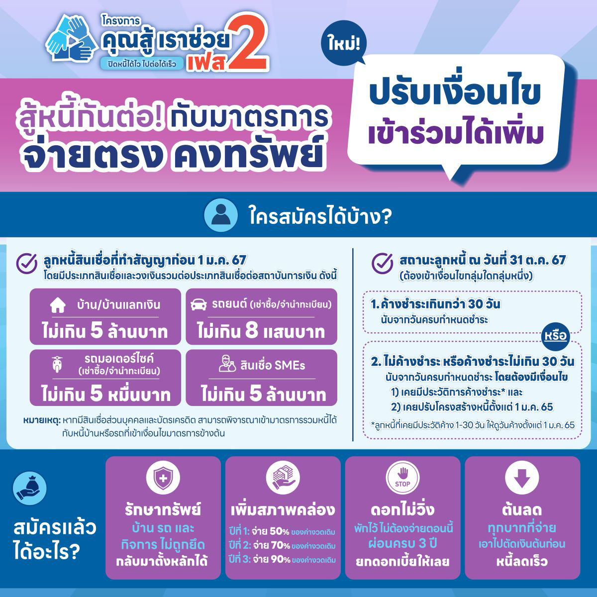 มาตรการคุณสู้เราช่วย จ่ายตรง คงทรัพย์