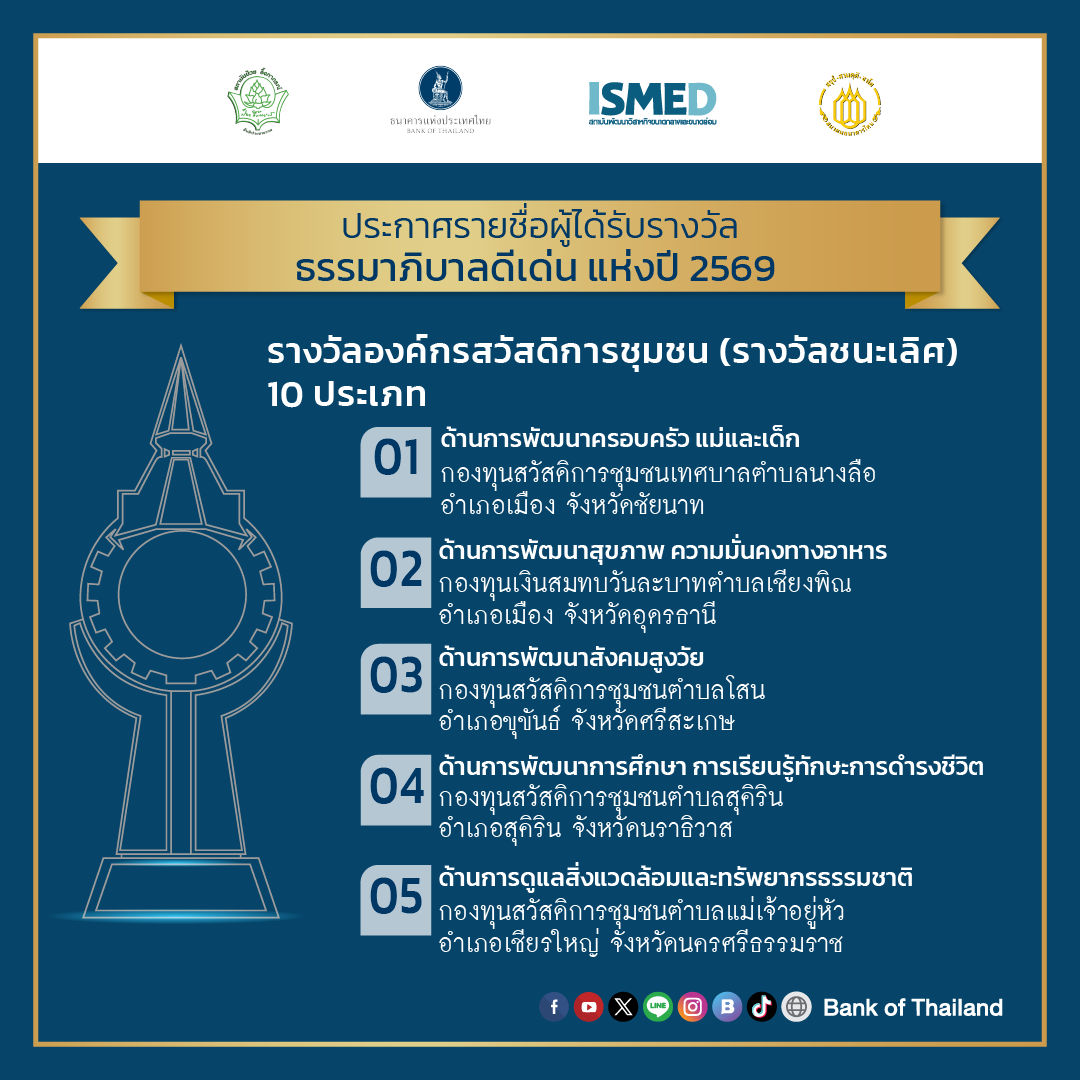 รางวัลองค์กรสวัสดิการชุมชน (รางวัลชนะเลิศ) 