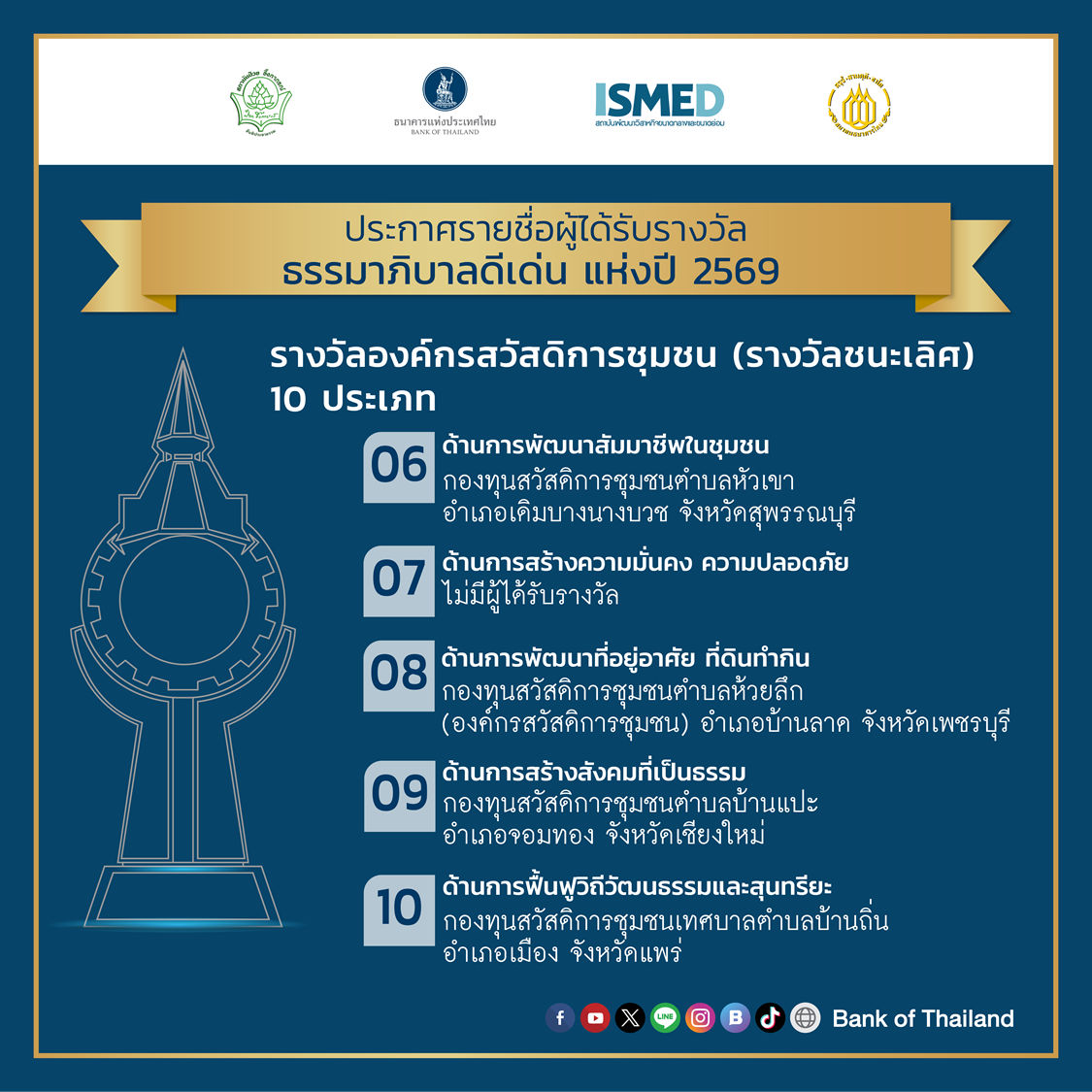 รางวัลองค์กรสวัสดิการชุมชน (รางวัลชนะเลิศ) 