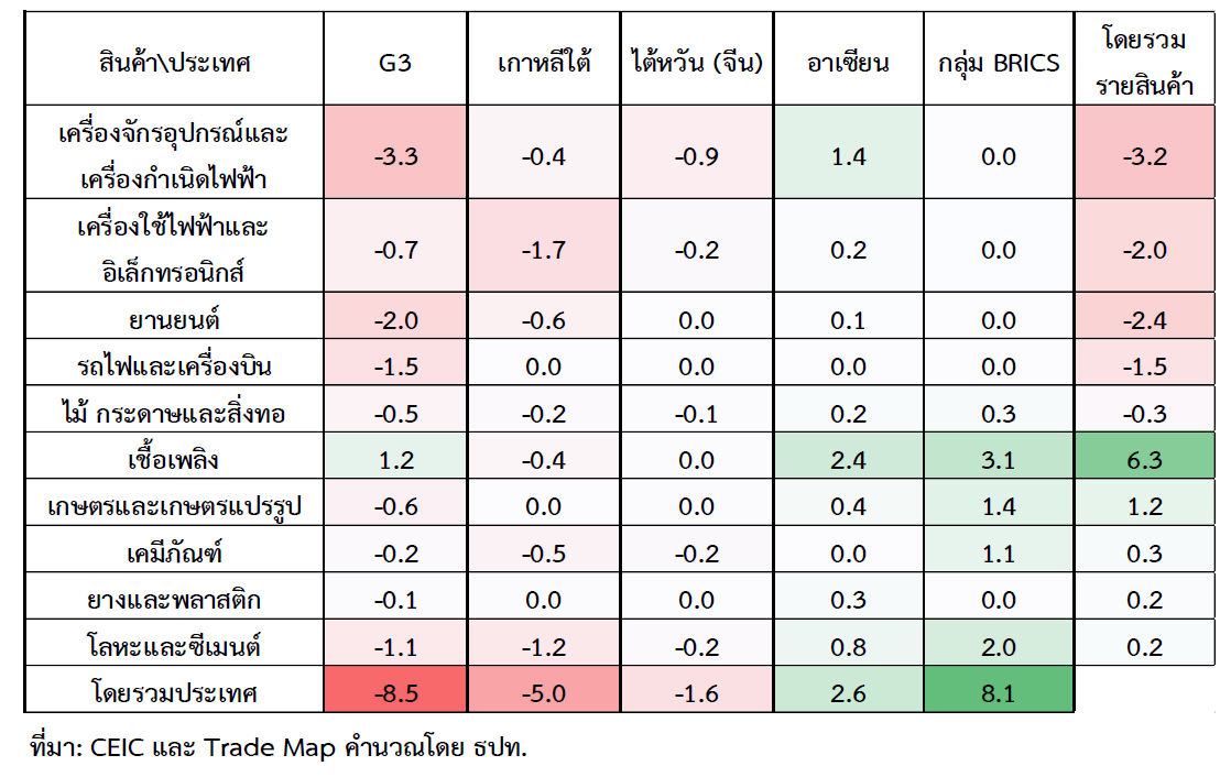 image 2: a heatmap table