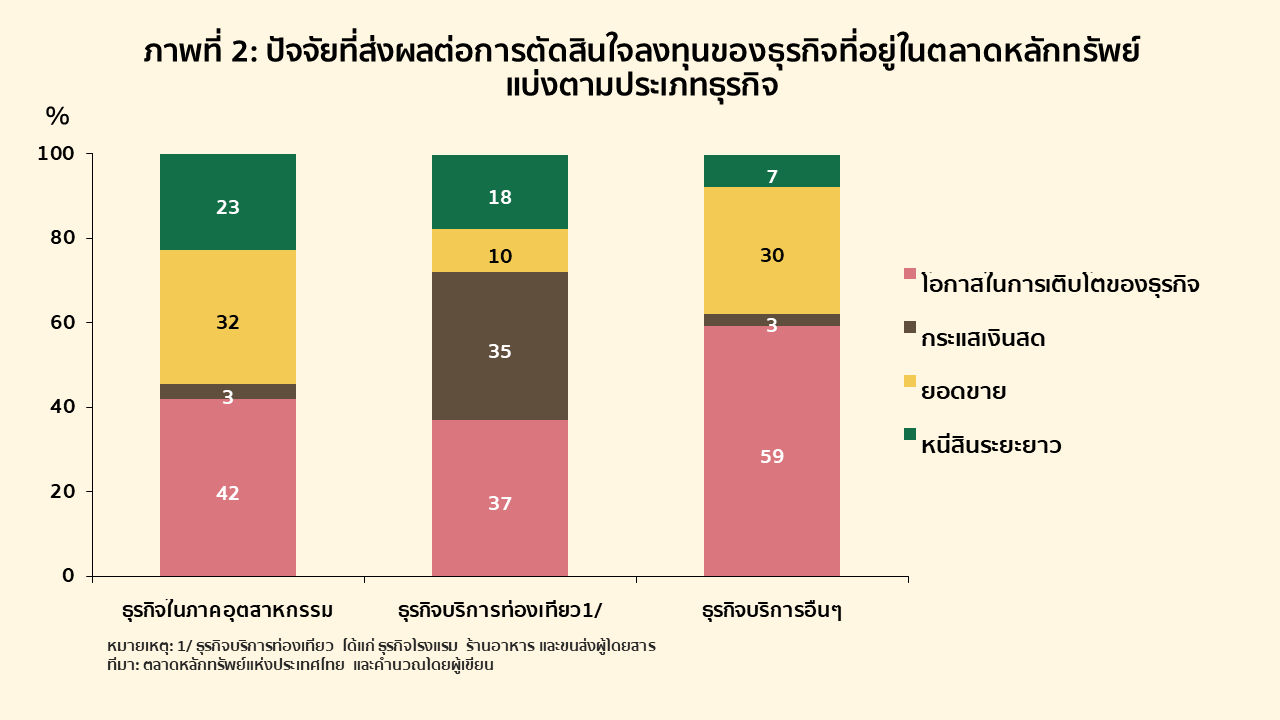 bar graphs investment